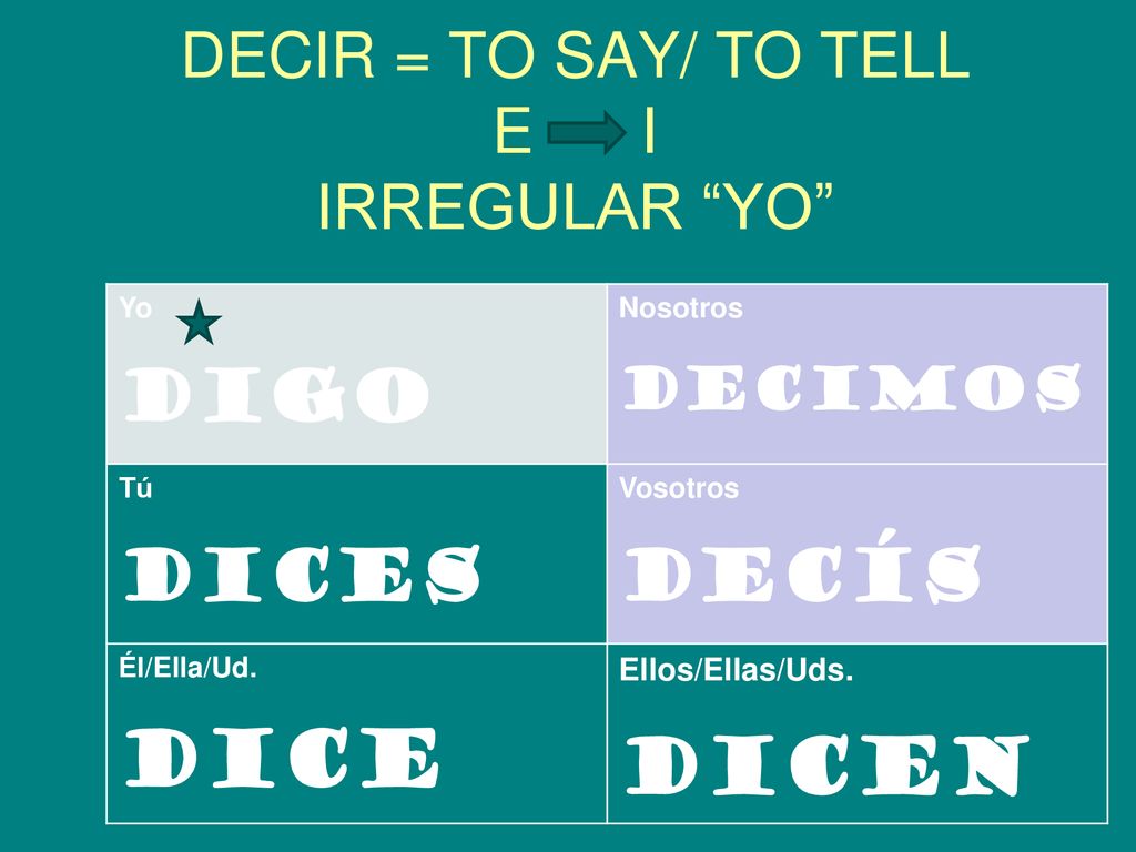 DECIR = TO SAY/ TO TELL E I IRREGULAR YO