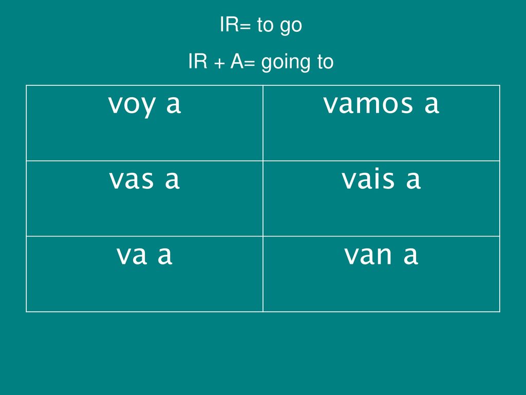 IR= to go IR + A= going to voy a vamos a vas a vais a va a van a