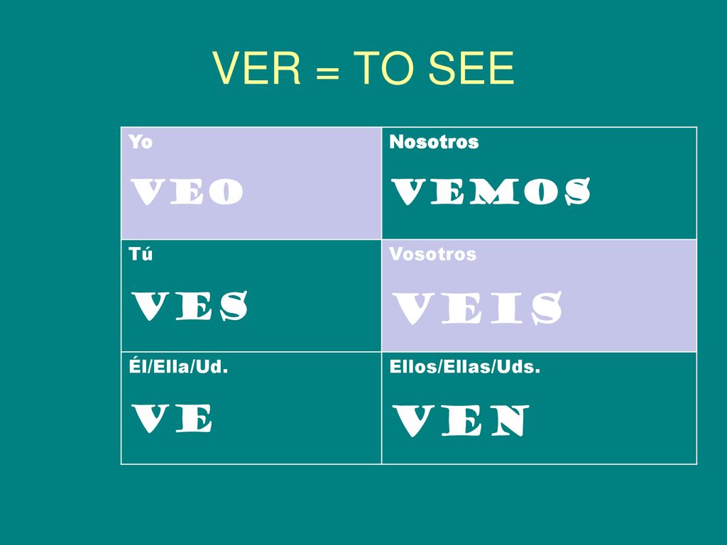 VER = TO SEE VEiS VEN VES VE VEO VEMOS Yo Nosotros Tú Vosotros