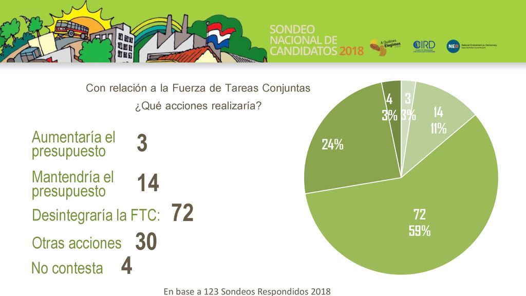 Con relación a la Fuerza de Tareas Conjuntas ¿Qué acciones realizaría