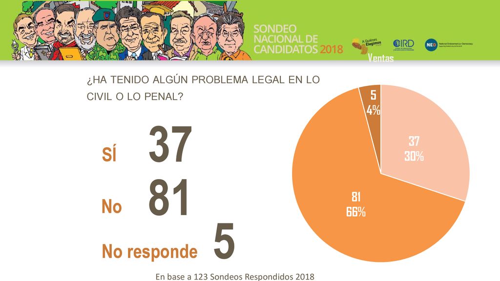 ¿HA TENIDO ALGÚN PROBLEMA LEGAL EN LO CIVIL O LO PENAL