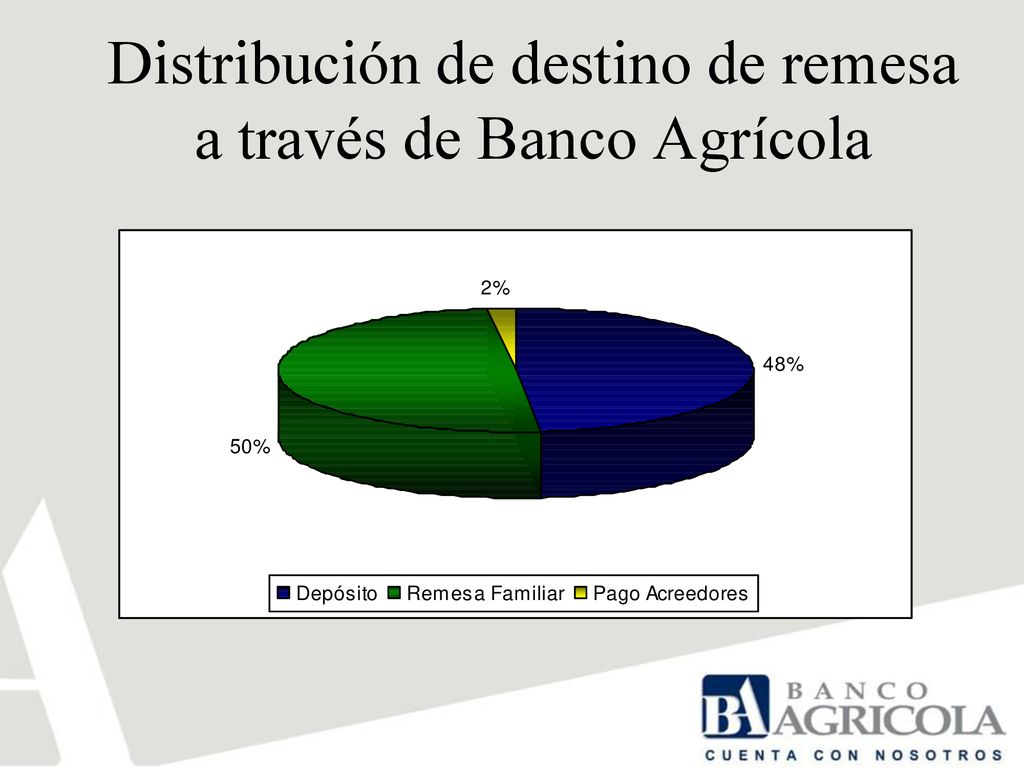 Distribución de destino de remesa a través de Banco Agrícola