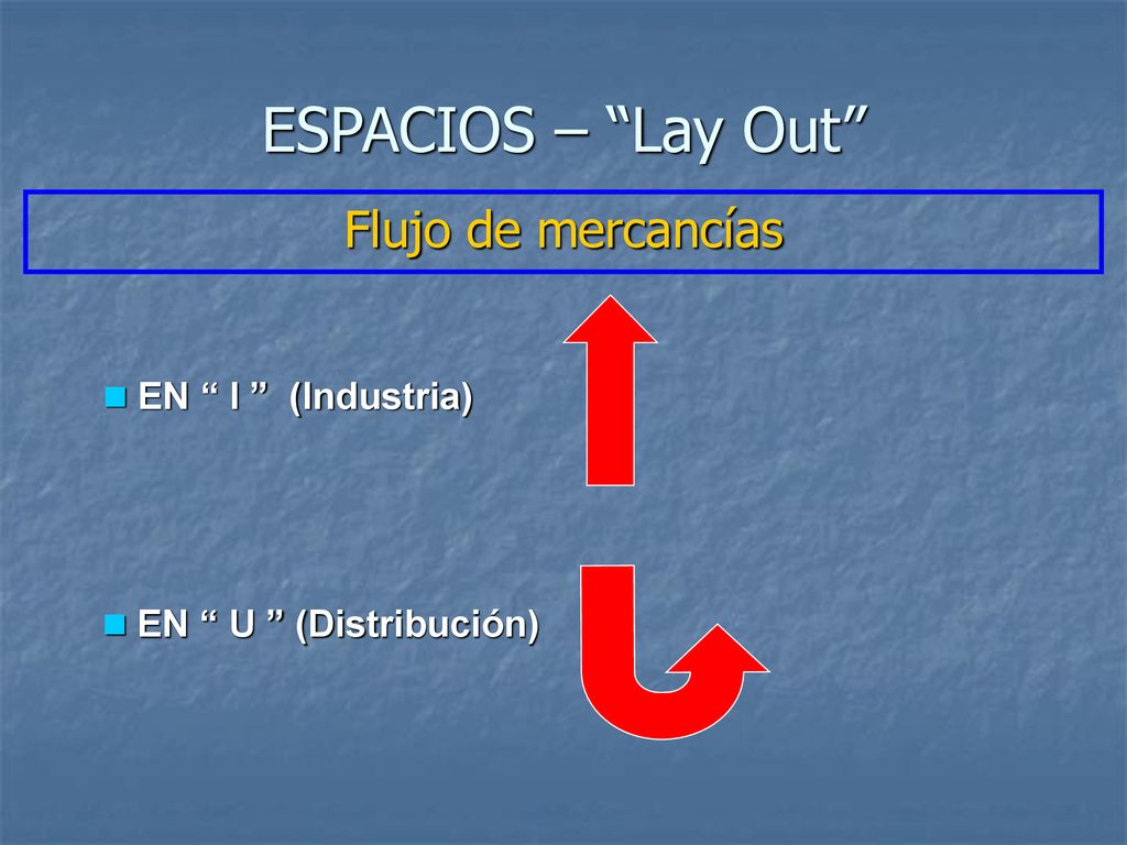 ESPACIOS – Lay Out Flujo de mercancías EN I (Industria)
