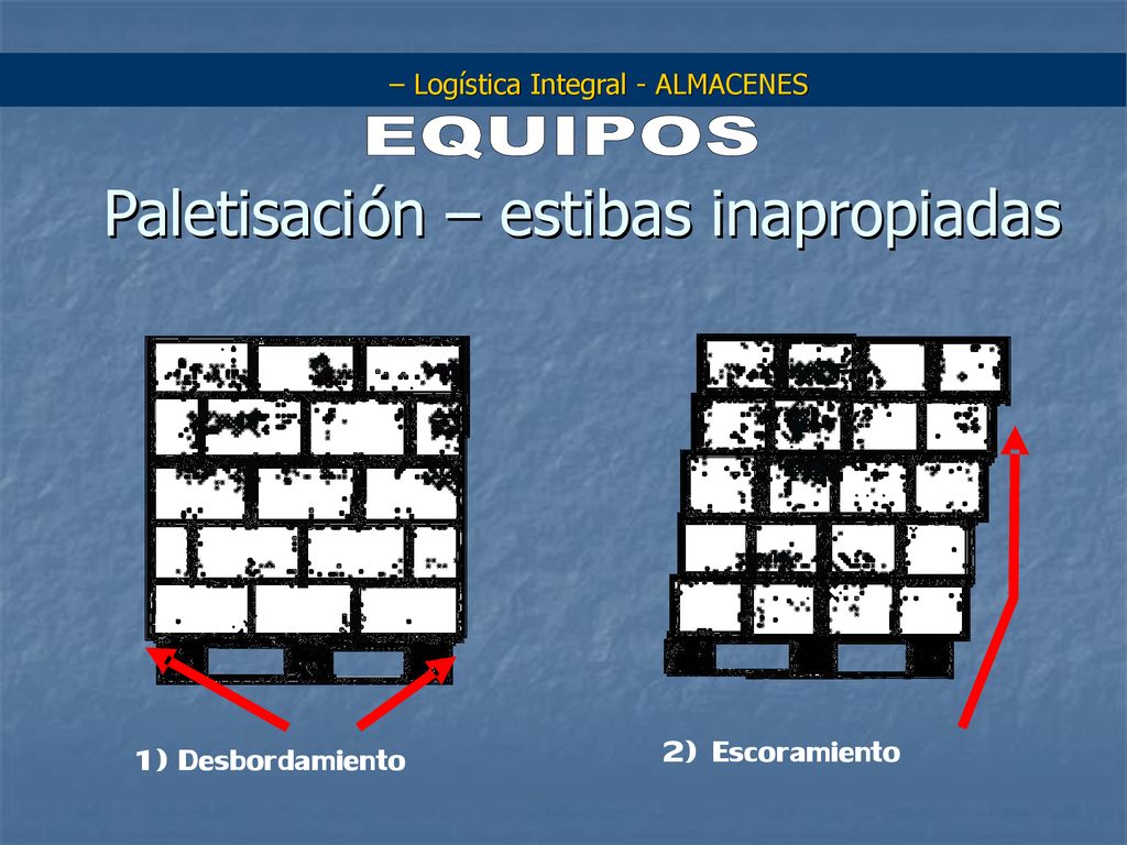 Paletisaci ó n – estibas inapropiadas 1) Desbordamiento 2)