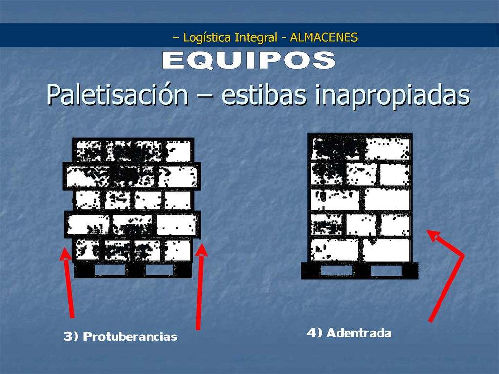 Paletisaci ó n – estibas inapropiadas 4) Adentrada 3) Protuberancias