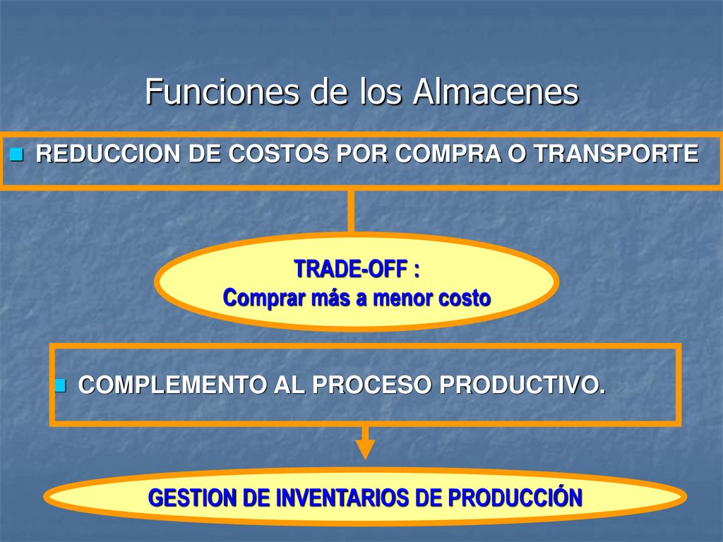 Comprar más a menor costo GESTION DE INVENTARIOS DE PRODUCCIÓN