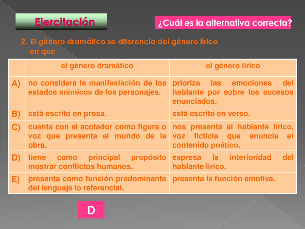 D Ejercitación ¿Cuál es la alternativa correcta A) B) C) D) E)
