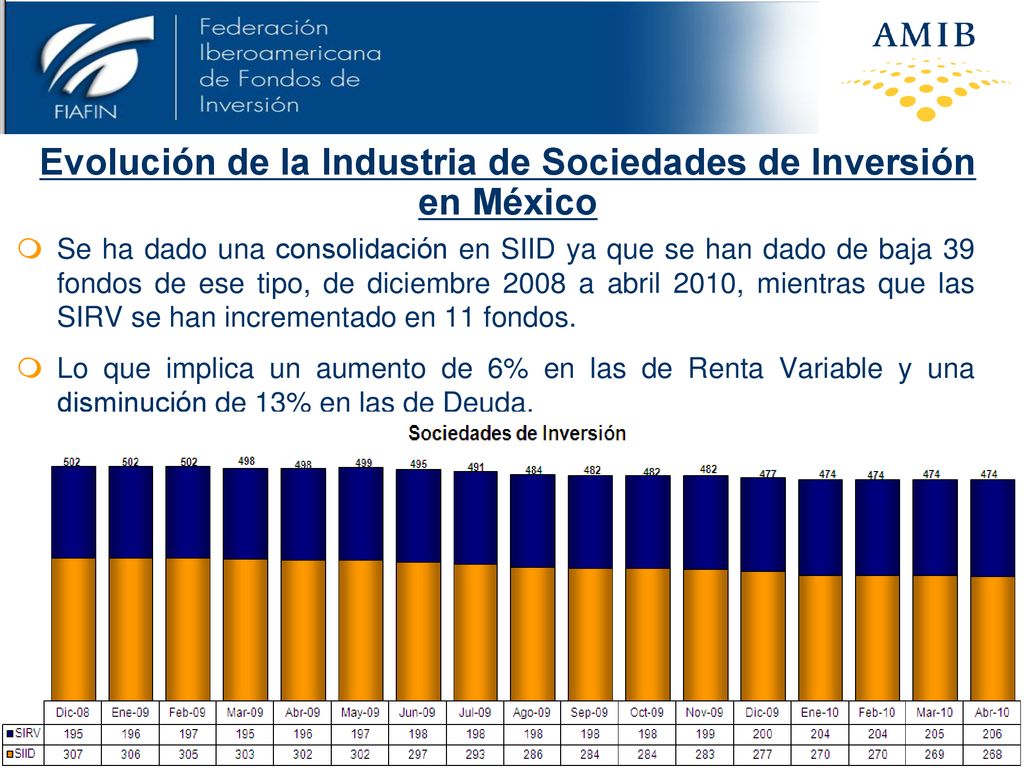 Evolución de la Industria de Sociedades de Inversión en México