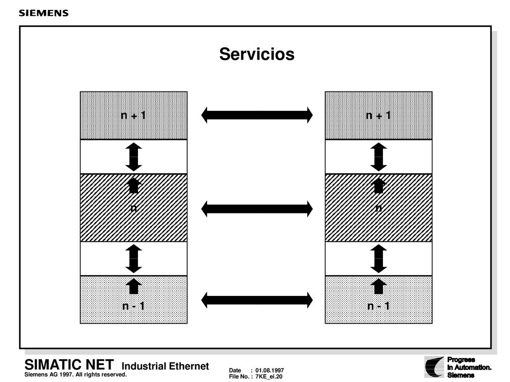 Servicios n + 1. n. n - 1. n + 1. n. n - 1.