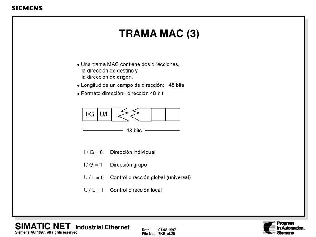 TRAMA MAC (3) Una trama MAC contiene dos direcciones, la dirección de destino y la dirección de origen.