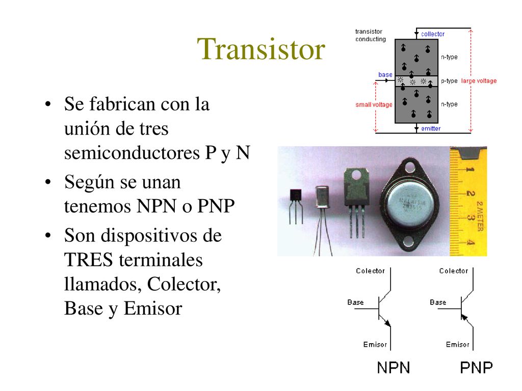 Transistor Se fabrican con la unión de tres semiconductores P y N