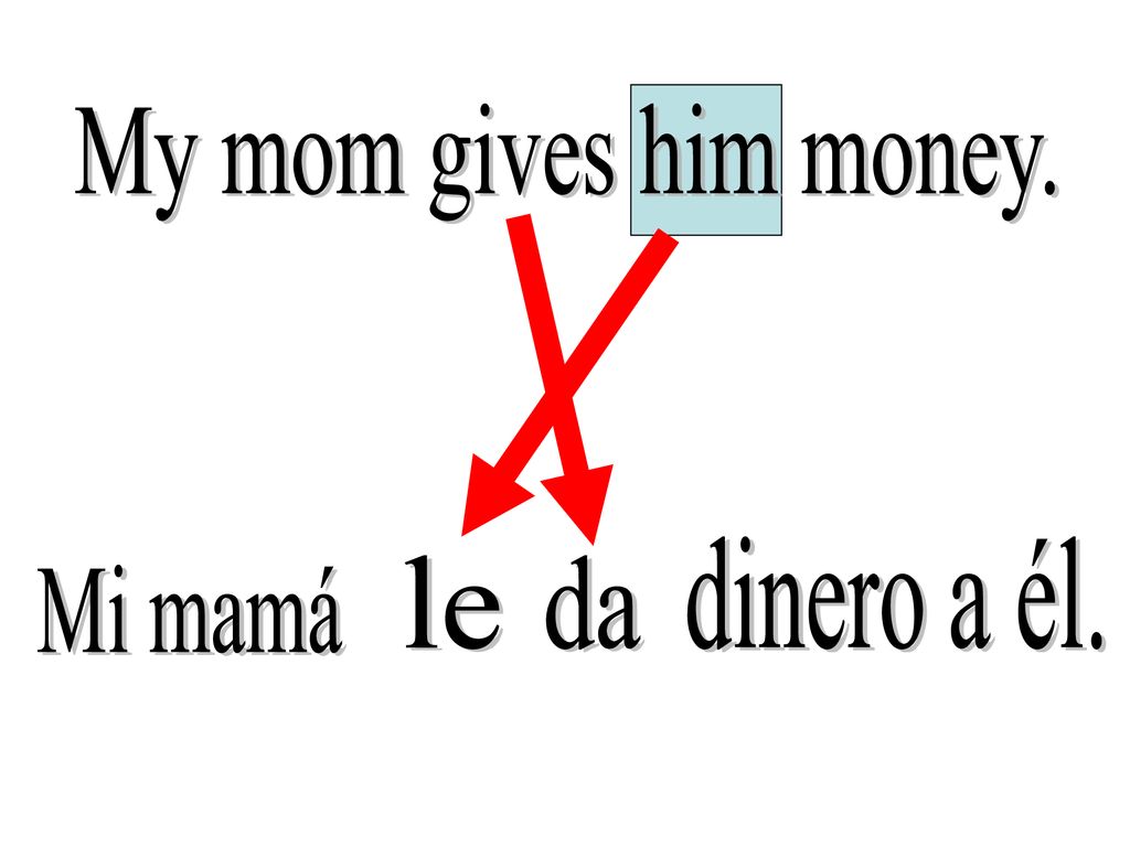 My mom gives him money. dinero a él. le da Mi mamá