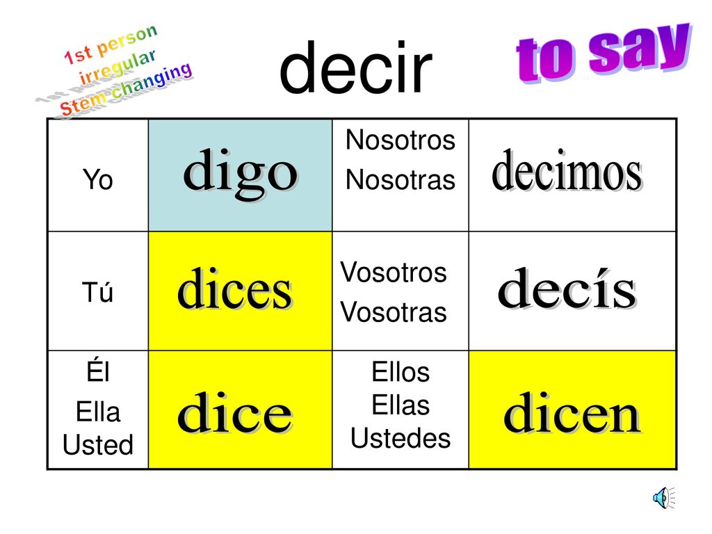 decir to say 1st person irregular Stem changing digo decimos dices