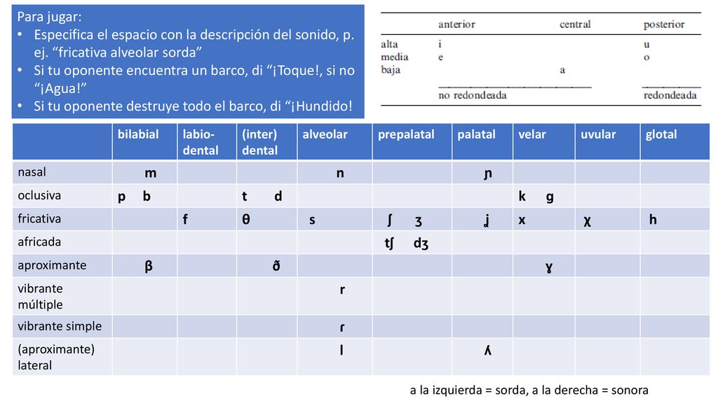 Si tu oponente encuentra un barco, di ¡Toque!, si no ¡Agua!