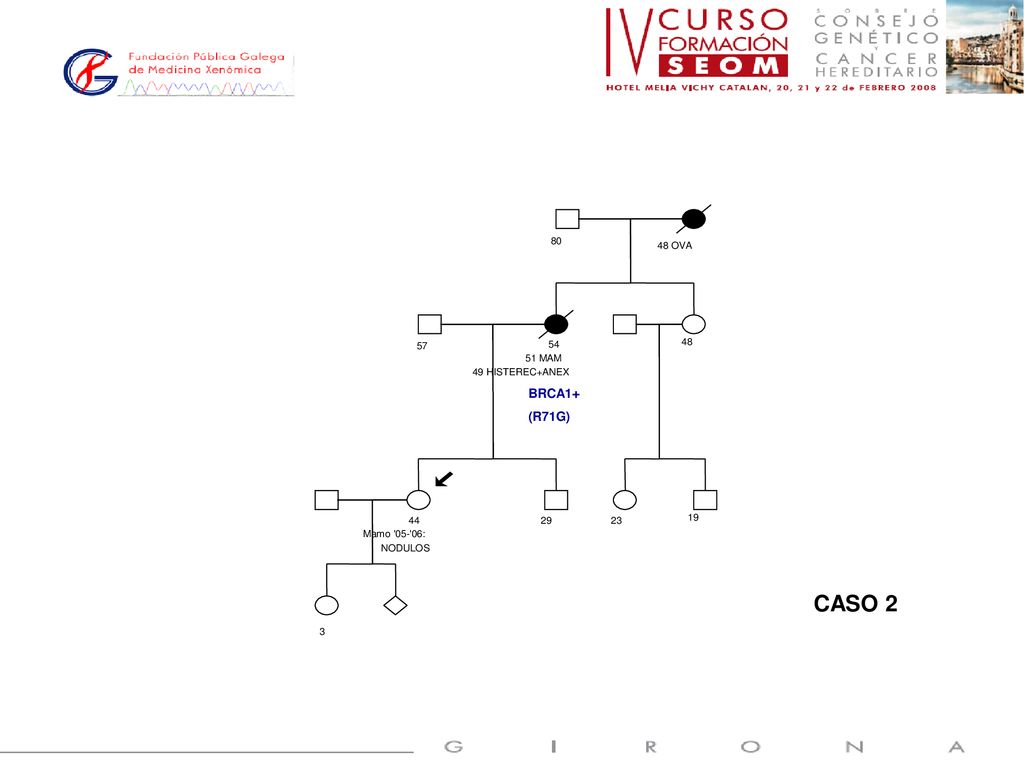 CASO 2 PREPARAR PARA ag330 ORIGEN GALLEGO!!!! BRCA1+ (R71G) OVA