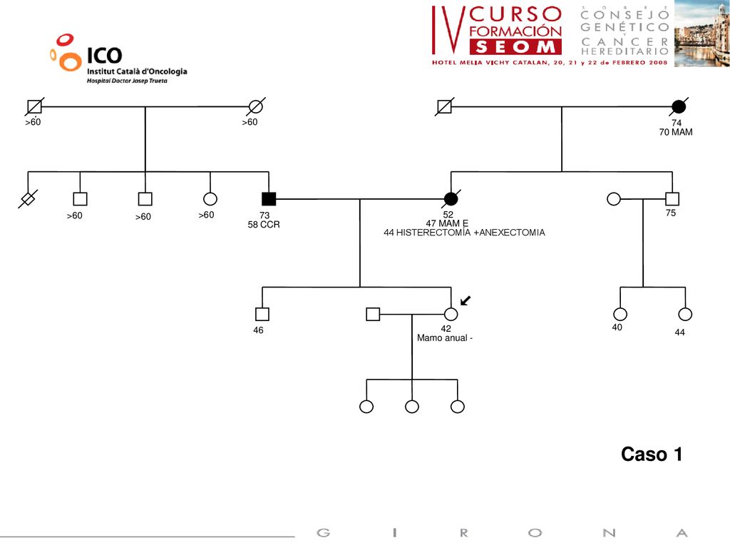 > MAM CCR MAM E. 44 HISTERECTOMÍA +ANEXECTOMIA Mamo anual -