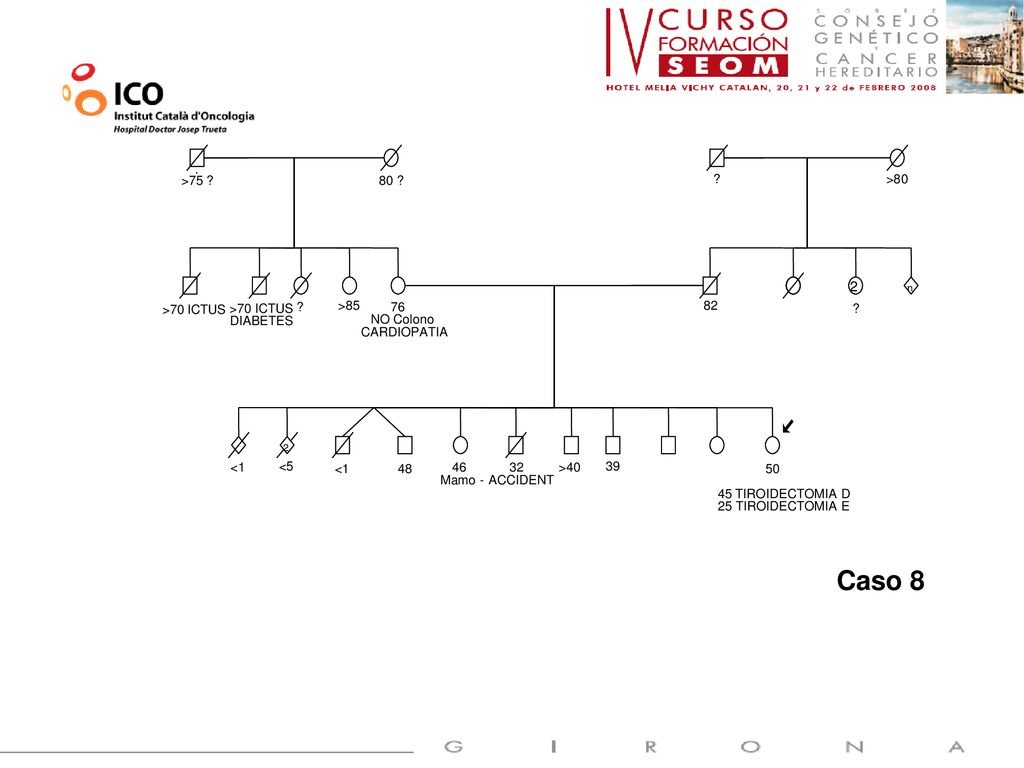 2 n. >75 80 >80. >70 ICTUS. DIABETES. > NO Colono. CARDIOPATIA. 82. <1. <5.
