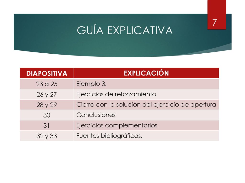 GUÍA EXPLICATIVA 7 DIAPOSITIVA EXPLICACIÓN 23 a 25 Ejemplo y 27