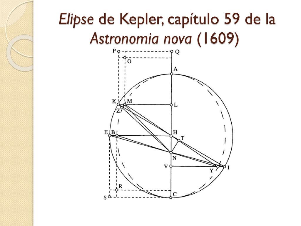 Elipse de Kepler, capítulo 59 de la Astronomia nova (1609)