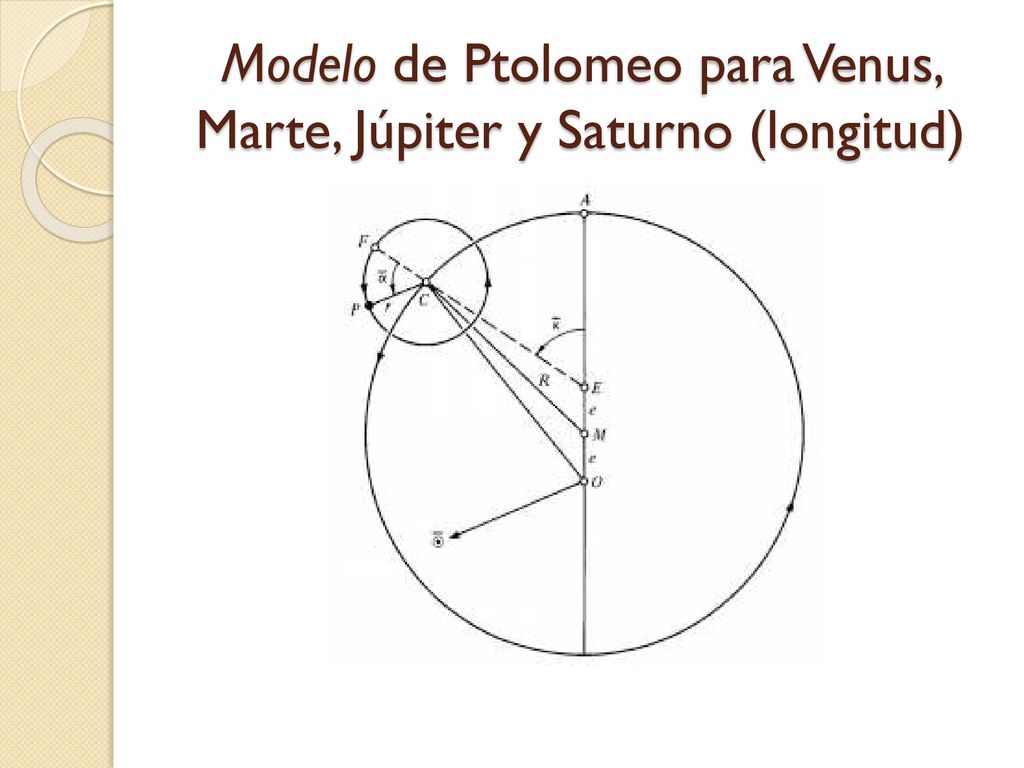 Modelo de Ptolomeo para Venus, Marte, Júpiter y Saturno (longitud)