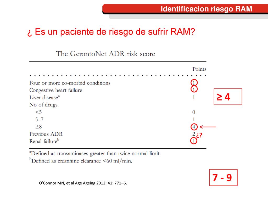 ≥ ¿ Es un paciente de riesgo de sufrir RAM