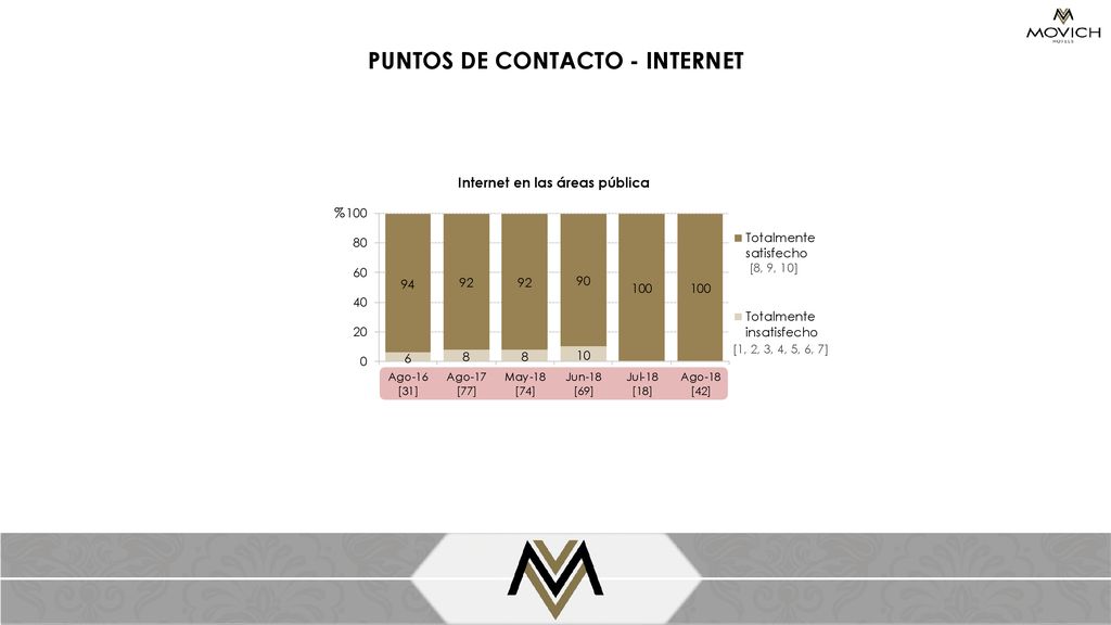 PUNTOS DE CONTACTO - INTERNET Internet en las áreas pública