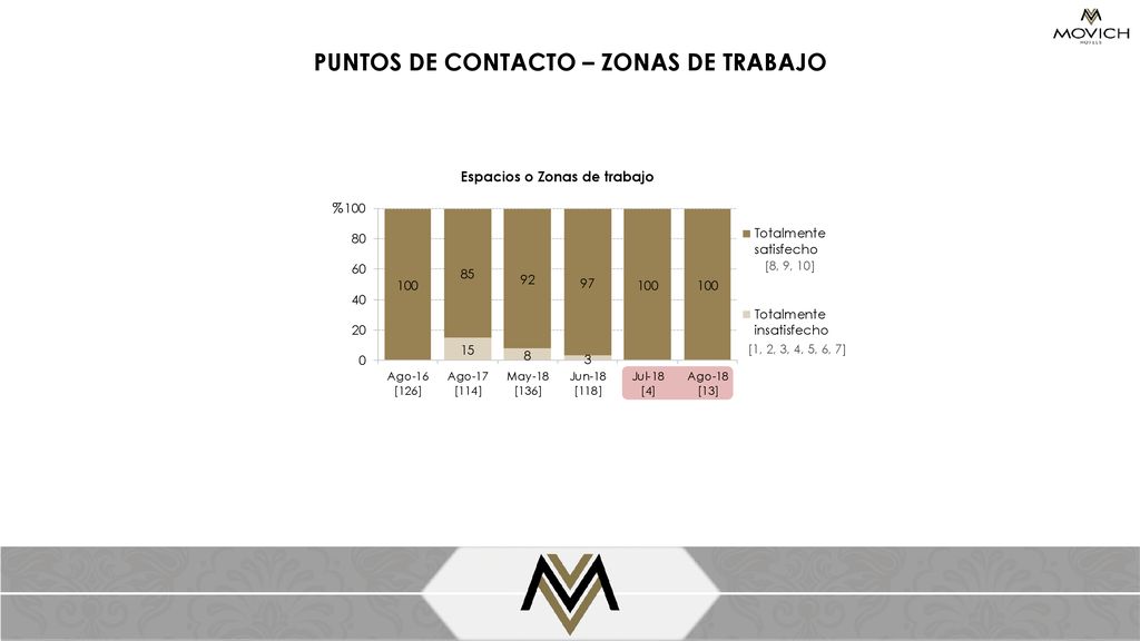 PUNTOS DE CONTACTO – ZONAS DE TRABAJO Espacios o Zonas de trabajo