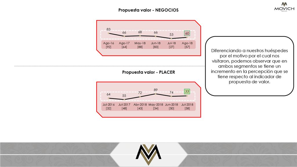 Propuesta valor - NEGOCIOS Propuesta valor - PLACER