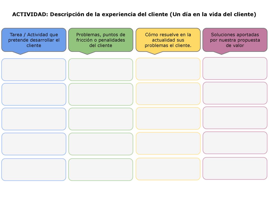 ACTIVIDAD: Descripción de la experiencia del cliente (Un día en la vida del cliente)