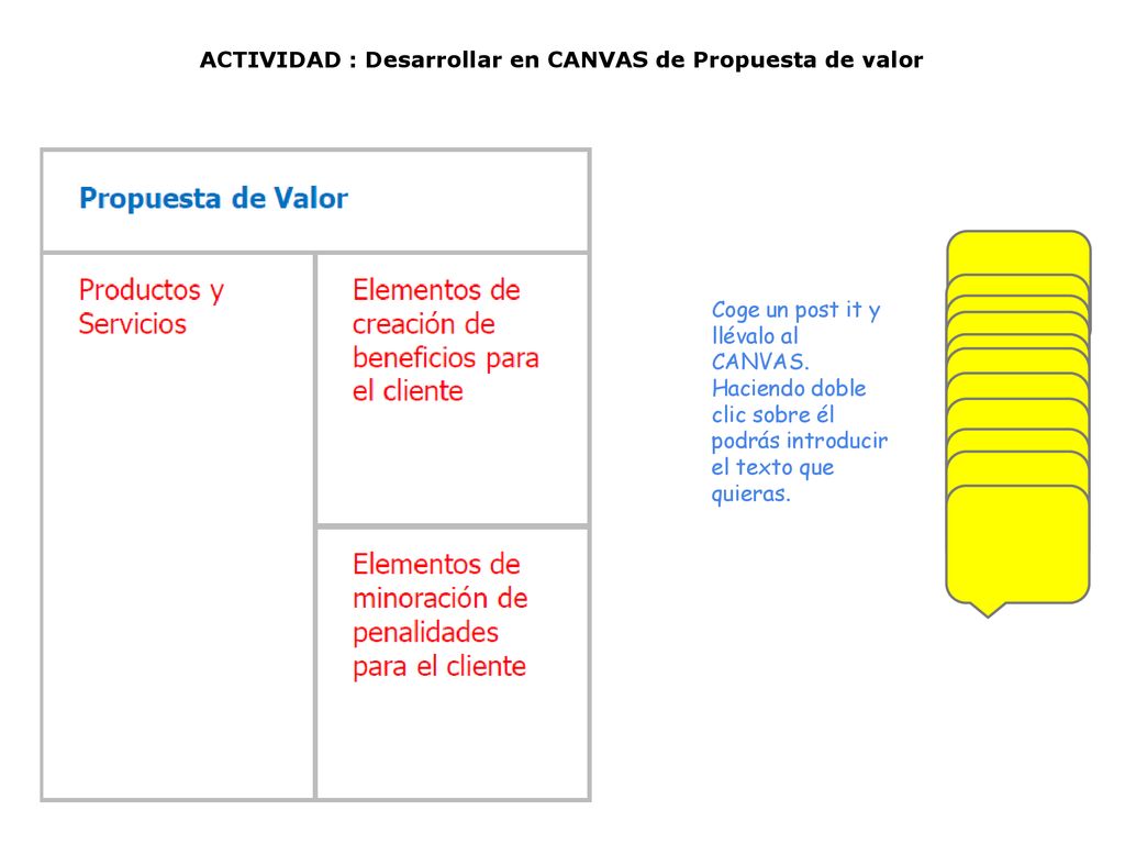 ACTIVIDAD : Desarrollar en CANVAS de Propuesta de valor