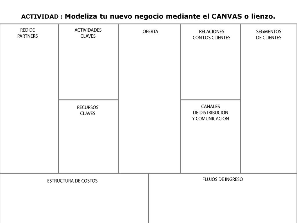ACTIVIDAD : Modeliza tu nuevo negocio mediante el CANVAS o lienzo.
