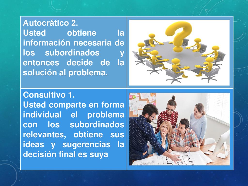 Autocrático 2. Usted obtiene la información necesaria de los subordinados y entonces decide de la solución al problema.