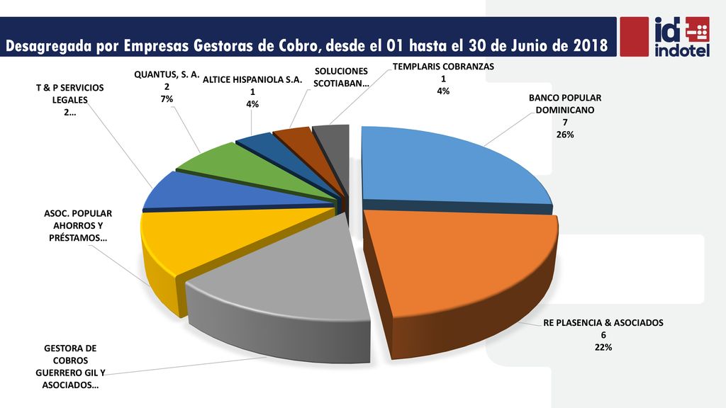 Desagregada por Empresas Gestoras de Cobro, desde el 01 hasta el 30 de Junio de 2018