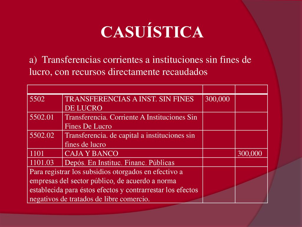 CASUÍSTICA a) Transferencias corrientes a instituciones sin fines de lucro, con recursos directamente recaudados.