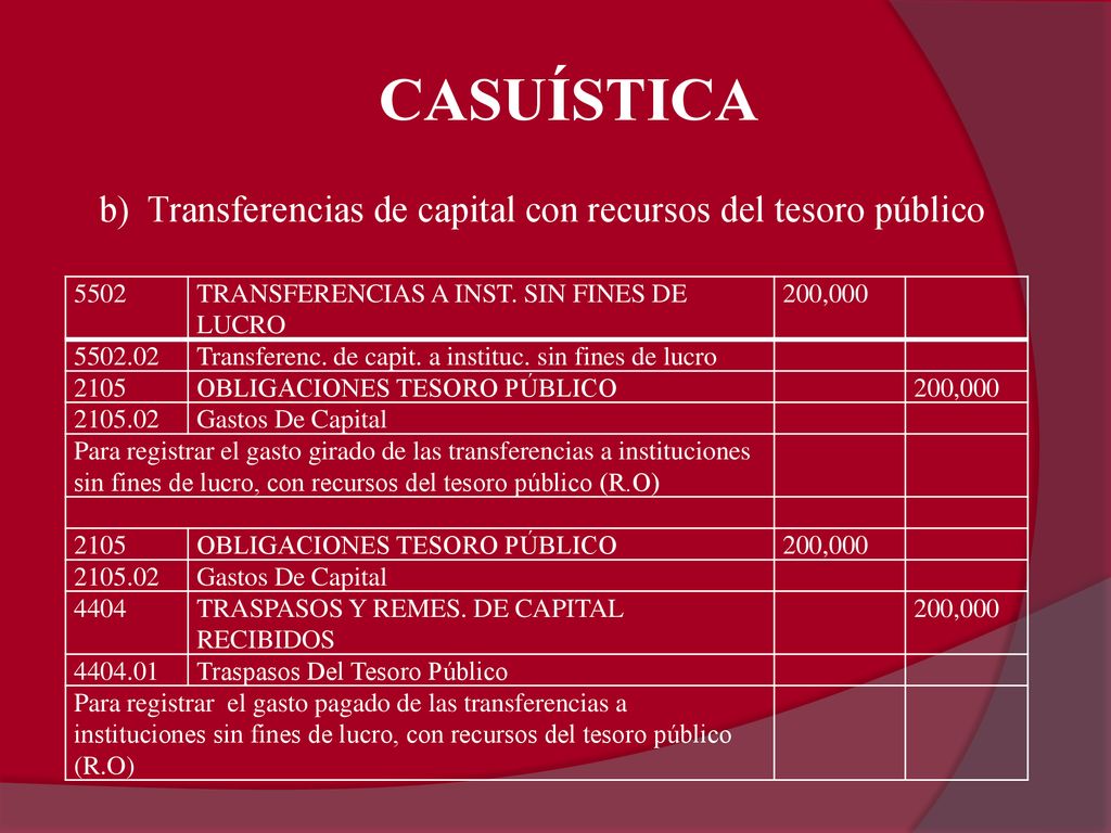 CASUÍSTICA b) Transferencias de capital con recursos del tesoro público TRANSFERENCIAS A INST. SIN FINES DE LUCRO.