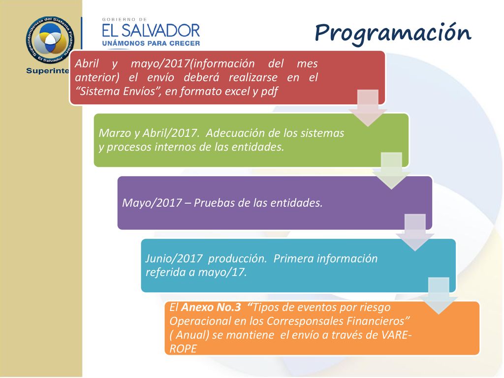 Programación Abril y mayo/2017(información del mes anterior) el envío deberá realizarse en el Sistema Envíos , en formato excel y pdf.