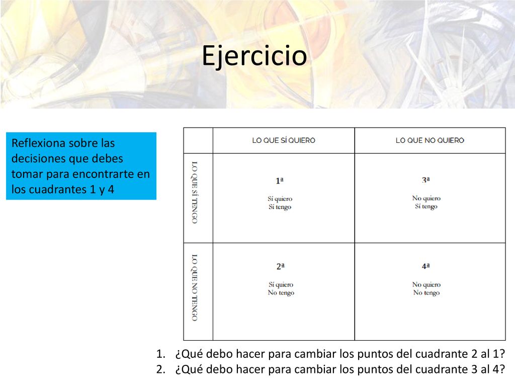 Ejercicio Reflexiona sobre las decisiones que debes tomar para encontrarte en los cuadrantes 1 y 4.
