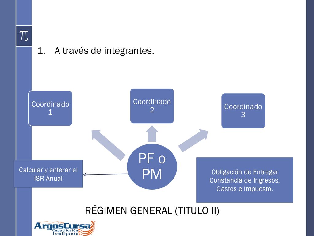 PF o PM RÉGIMEN GENERAL (TITULO II) A través de integrantes.