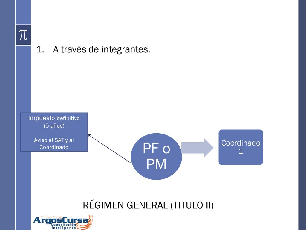 PF o PM RÉGIMEN GENERAL (TITULO II) A través de integrantes.