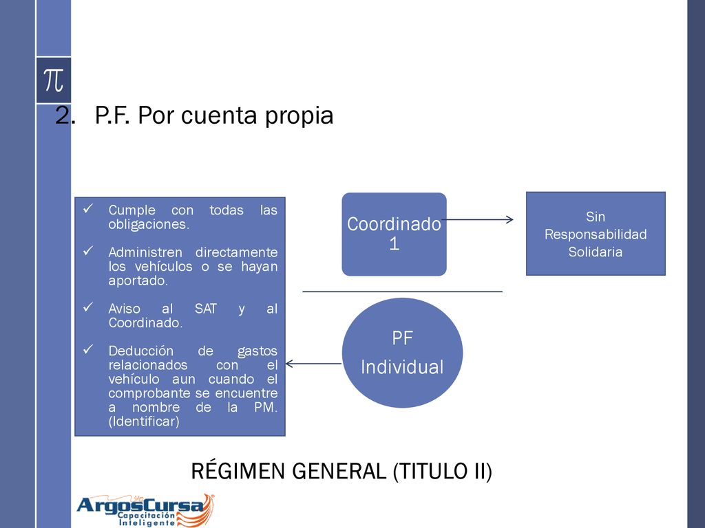 P.F. Por cuenta propia RÉGIMEN GENERAL (TITULO II) PF Individual