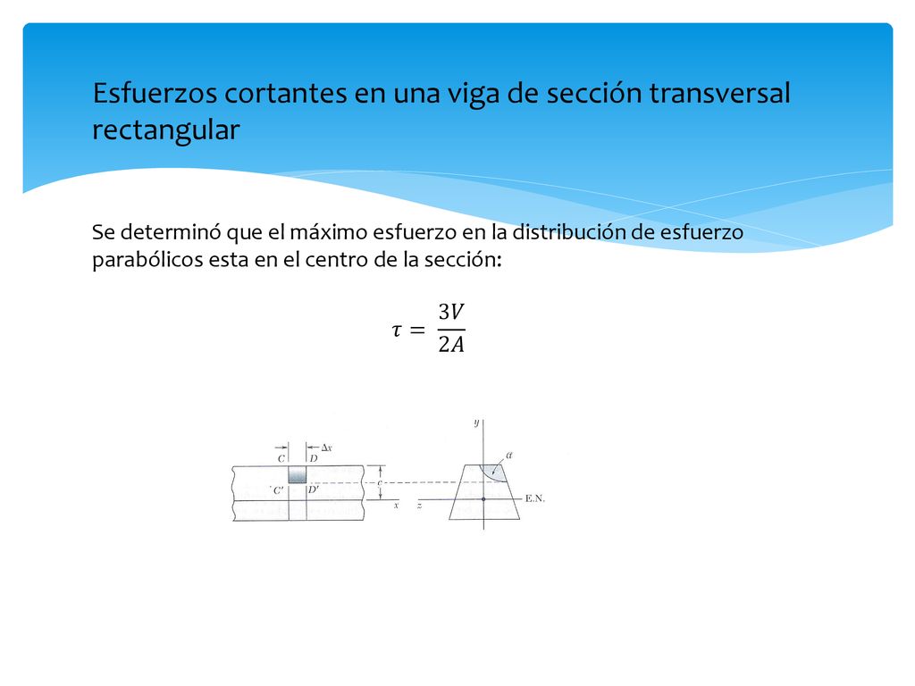 Esfuerzos cortantes en una viga de sección transversal rectangular
