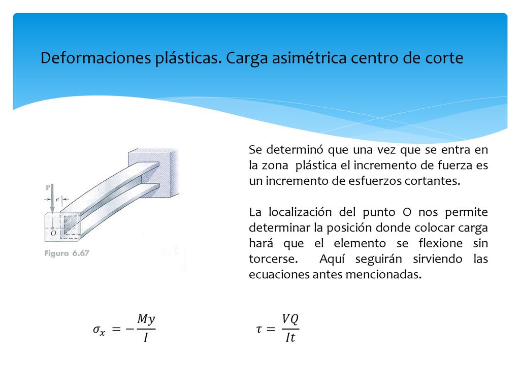 Deformaciones plásticas. Carga asimétrica centro de corte