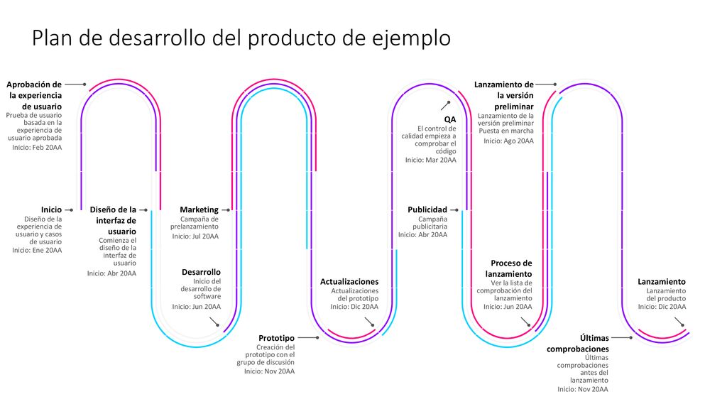 Plan de desarrollo del producto de ejemplo