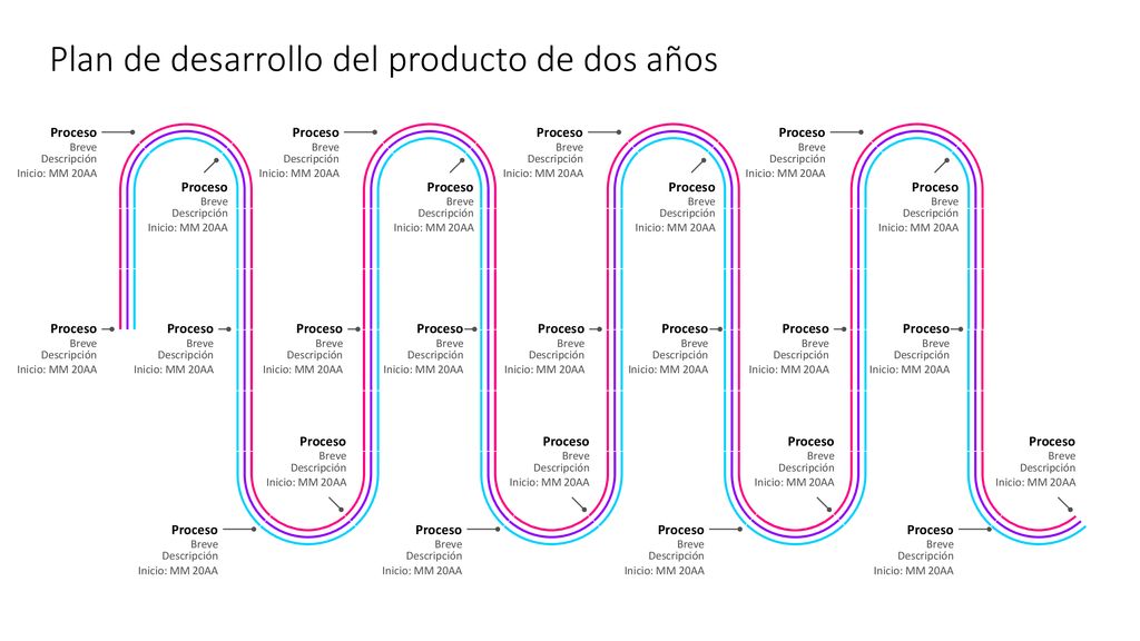 Plan de desarrollo del producto de dos años