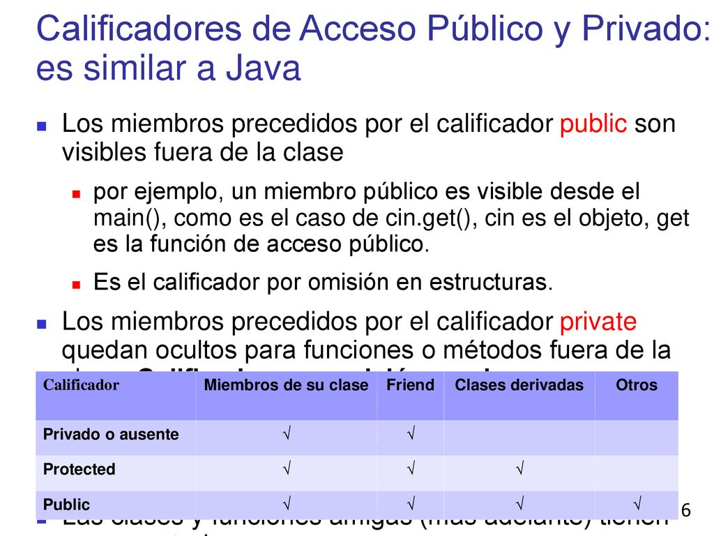 Calificadores de Acceso Público y Privado: es similar a Java