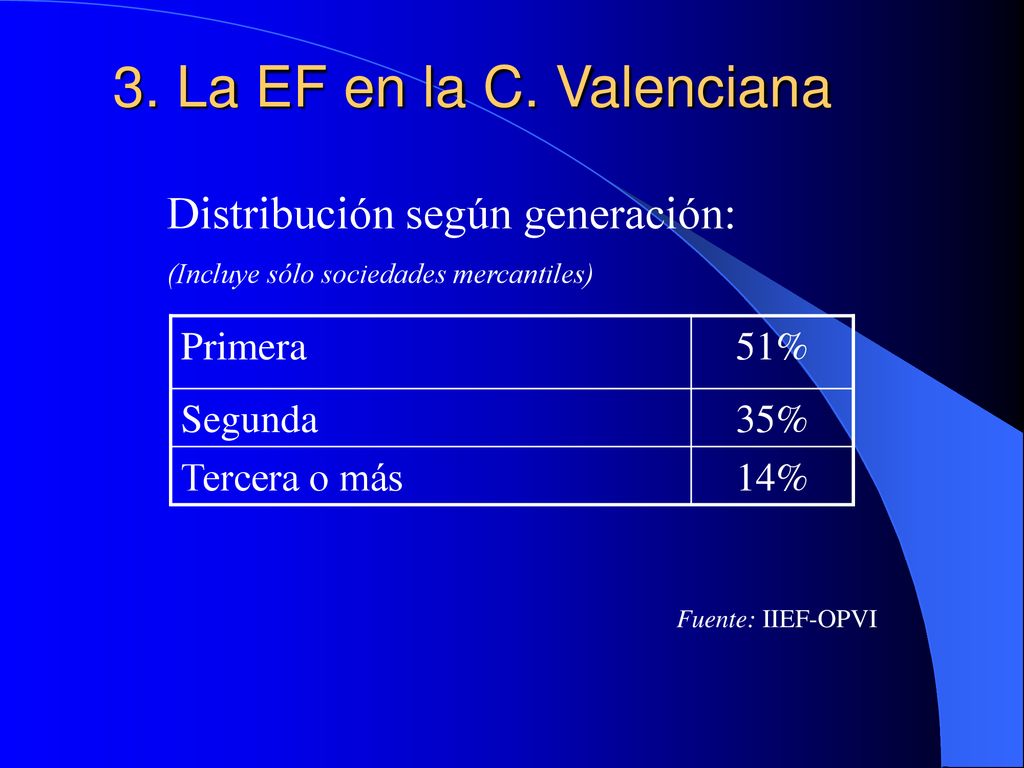 3. La EF en la C. Valenciana Distribución según generación: