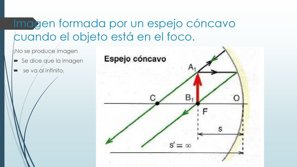 Imagen formada por un espejo cóncavo cuando el objeto está en el foco.