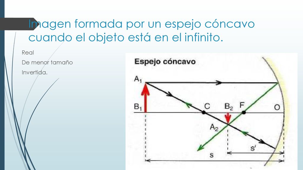 Imagen formada por un espejo cóncavo cuando el objeto está en el infinito.