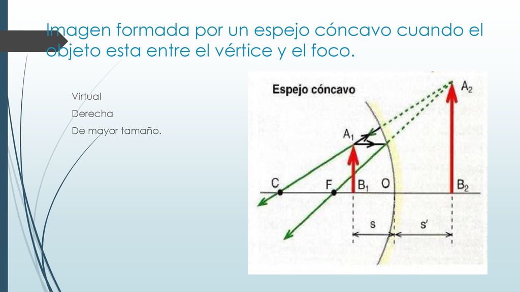 Imagen formada por un espejo cóncavo cuando el objeto esta entre el vértice y el foco.