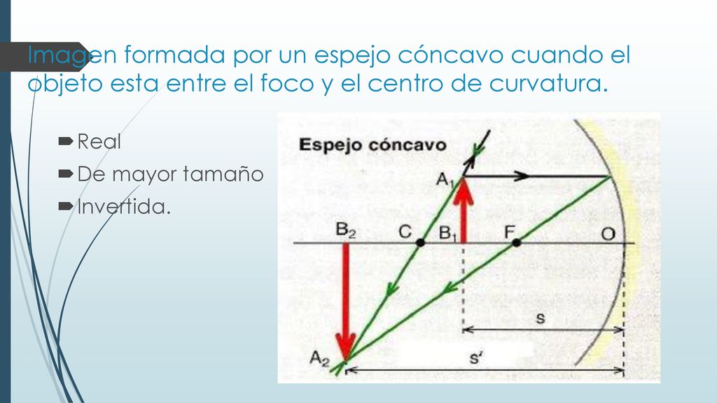 Imagen formada por un espejo cóncavo cuando el objeto esta entre el foco y el centro de curvatura.